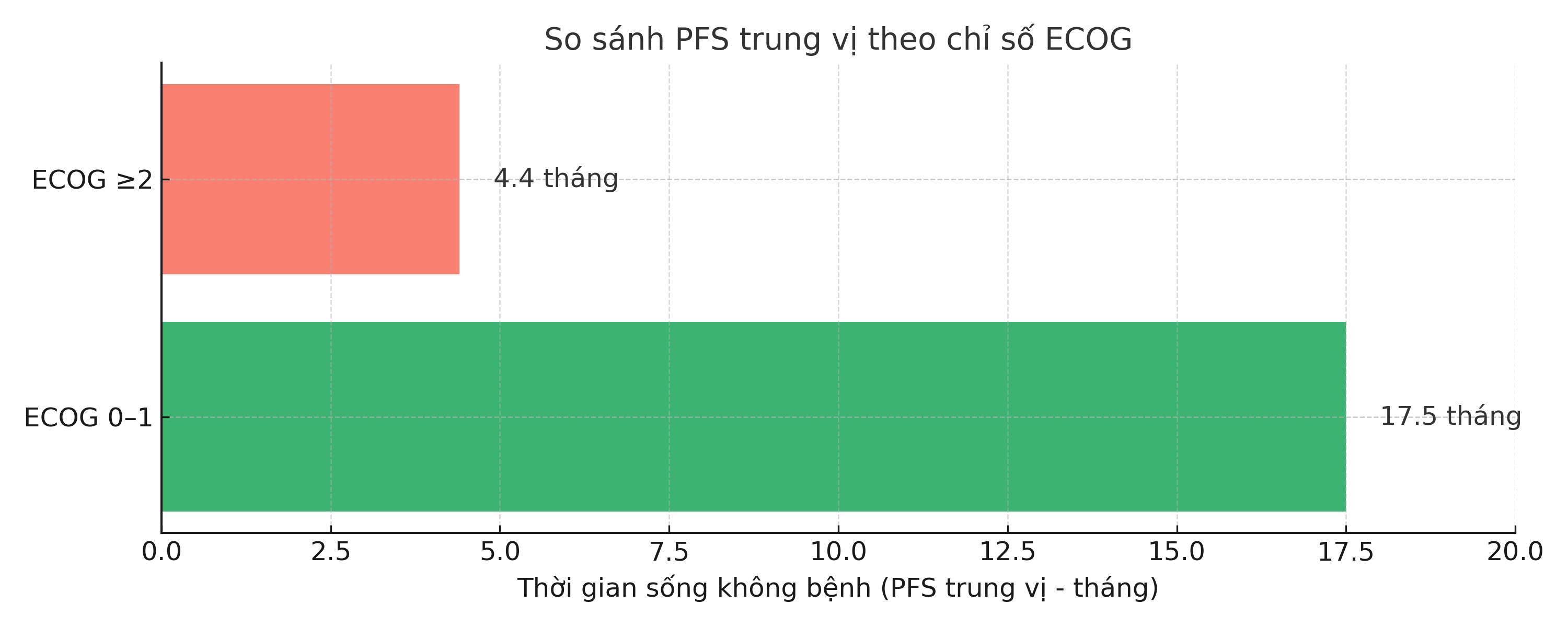 THUỐC ĐÍCH MỚI LAZERTINIB SAU KHI KHÁNG THUỐC ĐÍCH CŨ