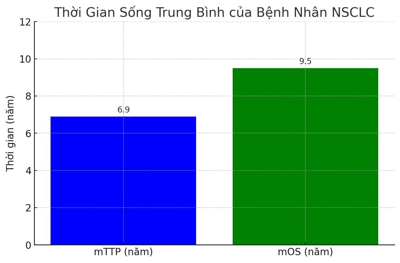 THUỐC MIỄN DỊCH ĐIỀU TRỊ UNG THƯ PHỔI: CƠ CHẾ TÁC DỤNG